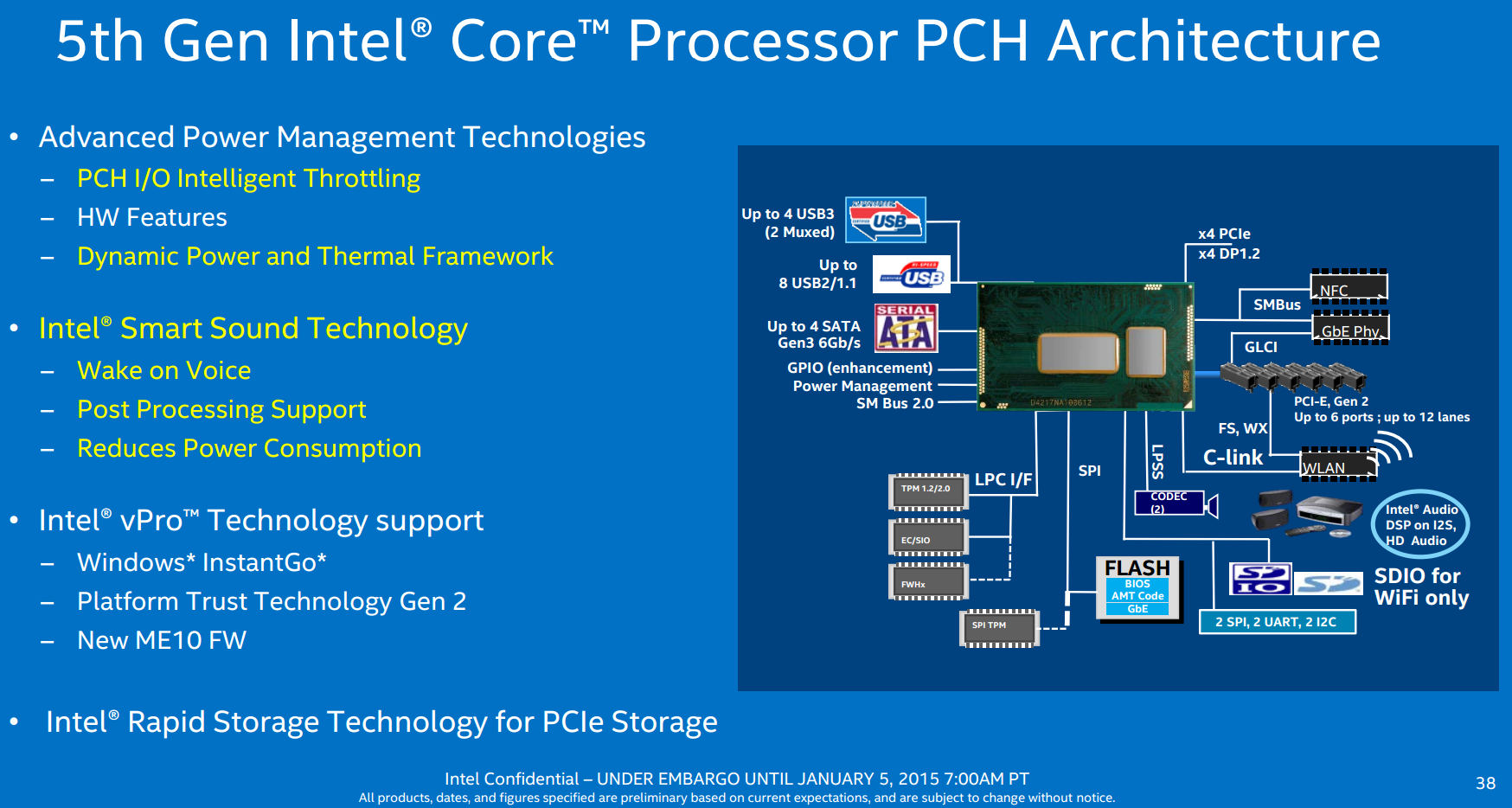 Intel integrated sensor hub driver что это